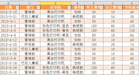 公司內(nèi)部制定的節(jié)能降耗明細(xì)表